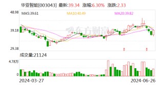 华亚智能：拟发行股份及支付现金购买冠鸿智能51%股权