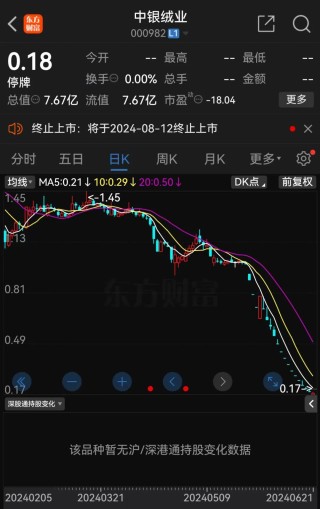 三家上市公司公告：8月12日退市摘牌！此前自救均无果