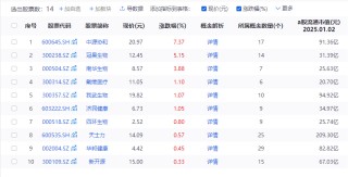 我国首款干细胞治疗药品上市！多家上市公司回应