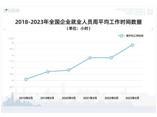 破纪录了，日均工作9.8个小时，中国人的工作时间为何越来越长