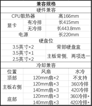 曜越发布 CTE E550 TG 中塔机箱，前左后三面强化玻璃面板