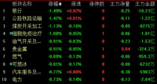 沪指盘中失守2800点创今年2月8日以来新低，机构如何看待后市？