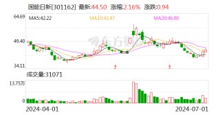 国能日新：接受天风证券等机构调研