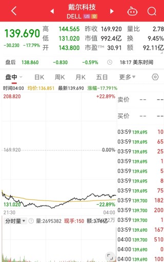 玖富投资-炒股配资公司,股票期货证券等资讯门户网站