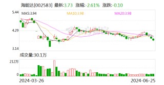 海能达：签订自然灾害应急能力提升工程预警指挥项目采购合同