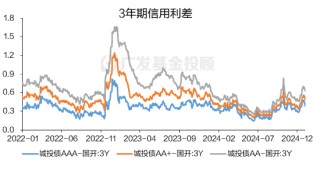 低利率时代，为何理性投资者都在紧盯这款债基投资策略？