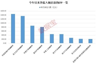 新"市值一哥"再创新高！背后两路实力"财团"曝光