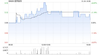 越秀服务1月24日注销229万股已购回股份