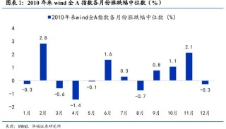明天，A股迎来今年最后一个完整交易周！有这些重要利好