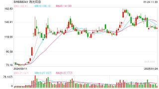 消费电子回暖叠加AI驱动，科创板集成电路公司年度业绩预喜
