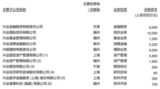 兴业银行中层人事调整 涉及子公司和多家一级分行