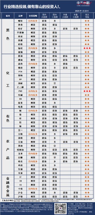 中天策略:1月22日市场分析