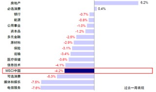 中金：反弹结束了么？