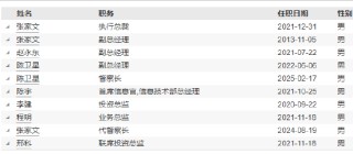 中银基金高管变更：新任陈卫星为督察长