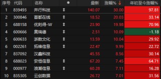 A股盘中大跳水的两大利空！德银研报被外资认可，港股科技进入牛市