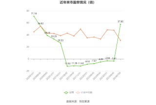 欧菲光：预计2024年上半年盈利3600万元-4500万元 同比扭亏