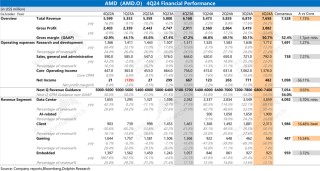 AMD：Deepseek浇油 GPU“备胎”梦断ASIC?