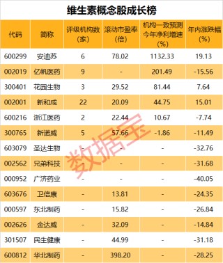 又一产品价格飙升！月内大涨42%，最牛概念股前瞻业绩有望暴增超11倍