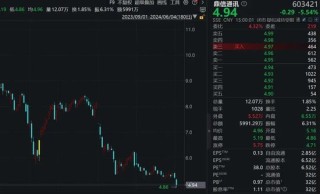 自尝苦果！员工行贿被“拉黑” ，鼎信通讯营收将下降33亿元！