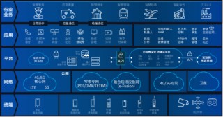 海能达：公专融合业务引领，开启通信新未来