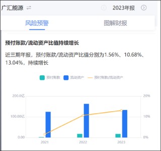 广汇能源巨额资金为何被占用 母弱子强下大股东掏空行为