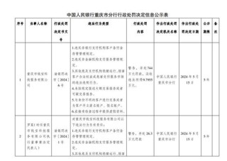 支付机构合规透视：上半年26家被罚 浙江航天电子、乐刷科技被罚没金额较高