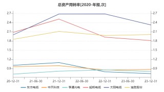 起帆电缆业绩预减逾60% 被奉为风电最佳成长性赛道的海缆标的当下质地如何？