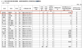 地产“硬汉”也扛不住了