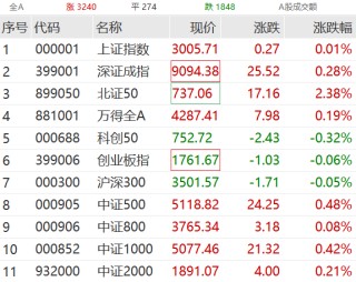 突然拉升！30CM涨停！车路云概念分化 索菱股份5连板