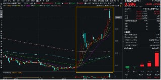 化债力度加码，泛信创板块持续活跃！大数据产业ETF（516700）连续三日吸金2912万元，标的本轮反弹69%