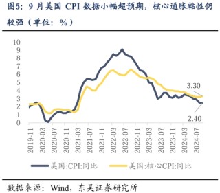 东吴策略：行情变化加快，怎么看？买什么？
