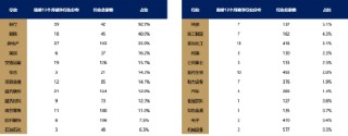 刘晨明指出市场暗线：连续12个月破净的公司