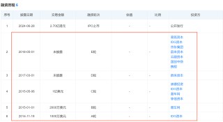 历经五次递表 中国“共享出行第一股”嘀嗒出行上市首日破发 高瓴、IDG等明星资本加持 蔚来李斌也投了