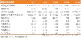 【天风能源】中国石化：Q3业绩受油价单边下行影响，承压明显