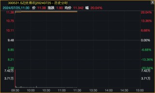 科技股反弹，光伏掀涨停潮！