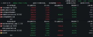 “六一中路”约2亿元砸盘，凤凰“急坠”，尾盘跌停！