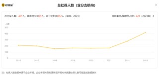 诚信罚单，中证协剑指老牌机构神光咨询