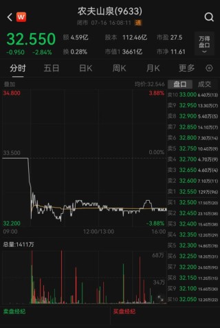 一纸报告，农夫山泉一夜没了80亿