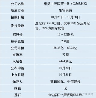 华昊中天医药流通盘只有1.58亿，会不会炒一把？