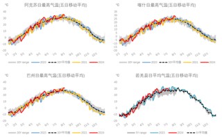红枣：销区现货到货量持续 价格回调