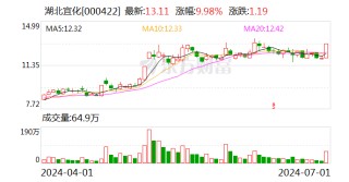湖北宜化：7月1日召开董事会会议