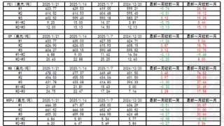 LPG：3-4月差高位回落