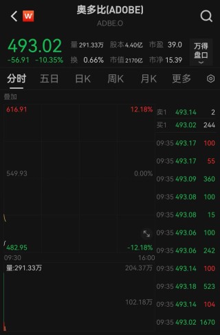 深夜，瑞士央行重大宣布：基准利率下调！