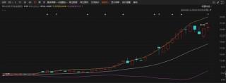 剥离纺织业务置入新能源及智慧城市资产，常山北明一个半月涨超260%，谁在爆炒？