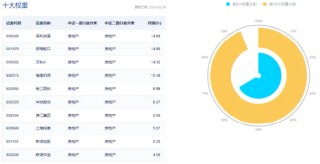 地量又现，何时见底?地产午后急拉，地产ETF(159707)逆市大涨1.29%！茅台批价回升，食品ETF(515710)冲高回落