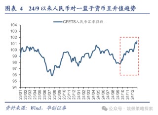 华创策略：回撤时空与反攻催化