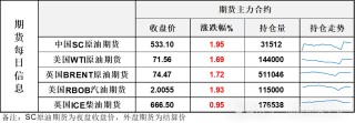 涨！中国推出系列积极政策大幅提振风险偏好，风险资产暴涨下油价跟随刷新反弹高点