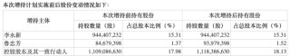 中公教育股份增持计划仅增持2800万元：存在延迟实施或无法实施完毕的风险