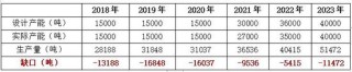 今世缘产能缺口与基酒采购之谜