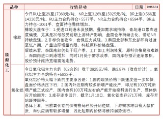 氧化铝现货价格加速下跌 盘面再次大幅跳水